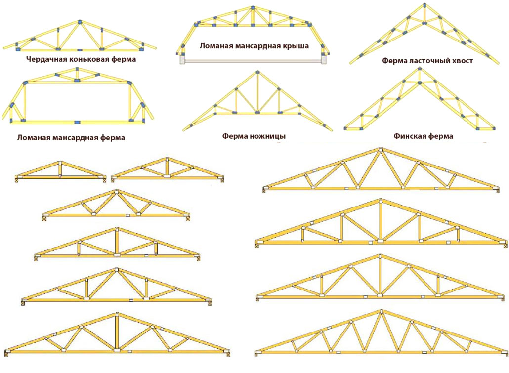Деревянные стропильные фермы: надежная основа для Вашей крыши